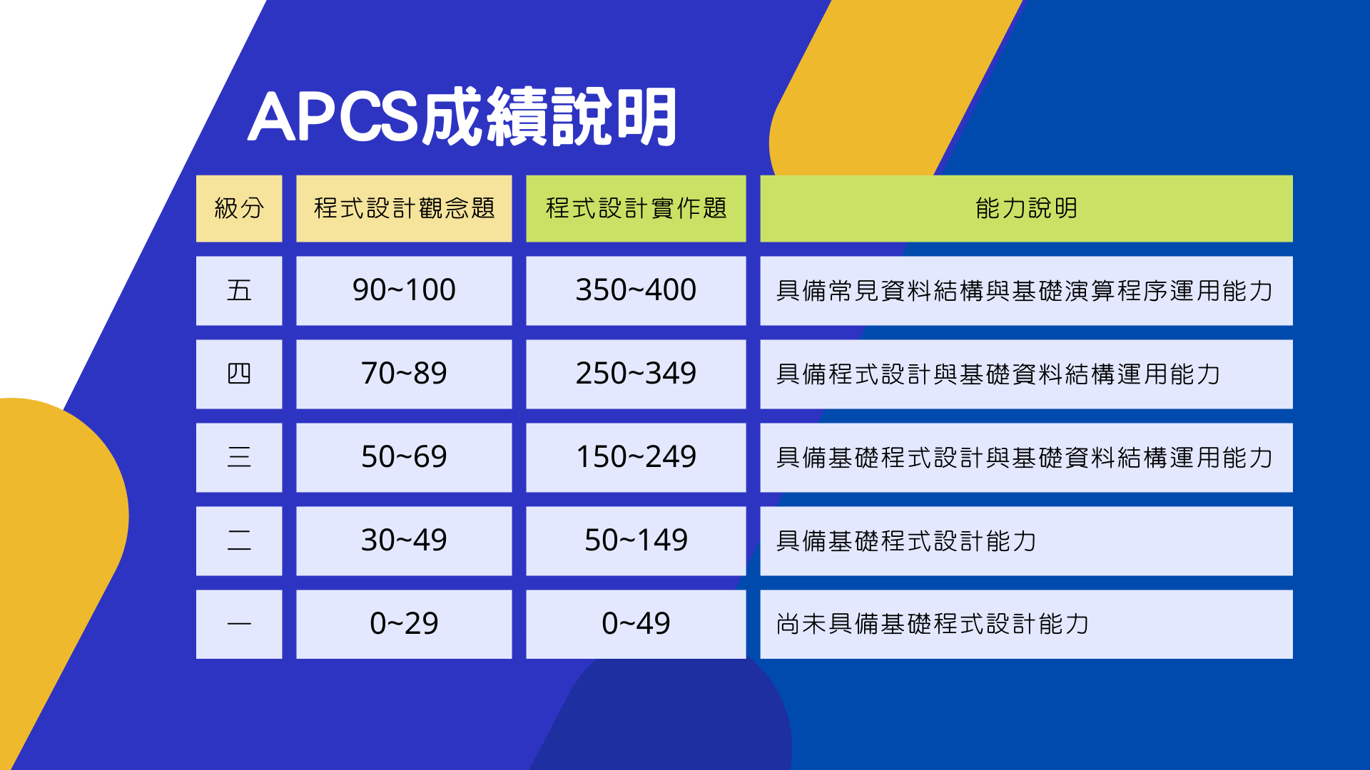 推廣教育中心